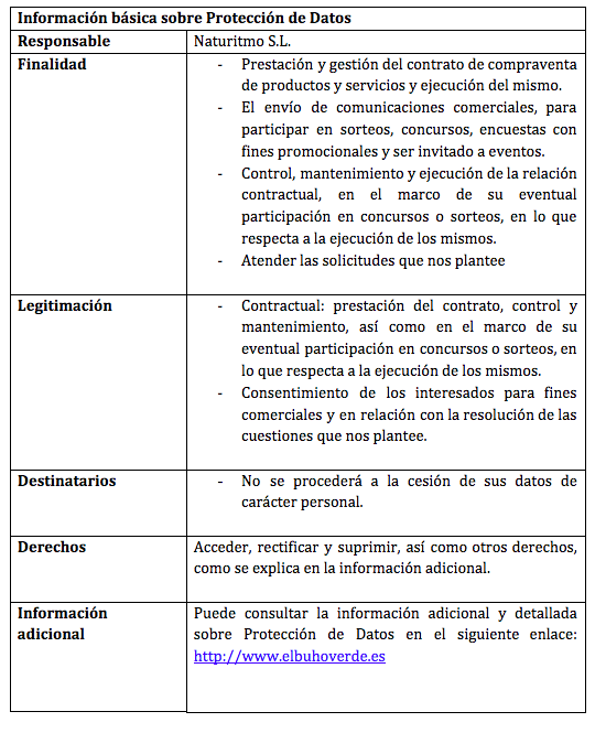 informacion básica protección de datos