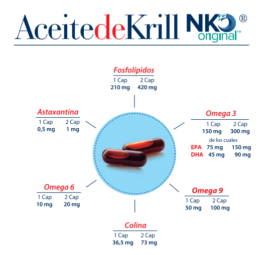 Aceite de Krill NKO® Fuente de OMega 3