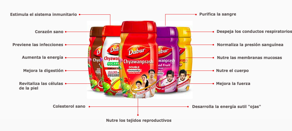 Grafico-de-los-beneficios-del-Chyawanprash-Dabur_-El-Buho-Verde-1